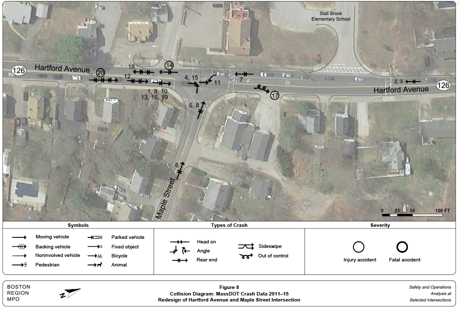 FIGURE 8. Collision Diagram: MassDOT Crash Data 2011–15
Figure 8 shows a collision diagram for the study intersection to examine crash patterns
FIGURE 8. Collision Diagram: MassDOT Crash Data 2011–15
Figure 8 shows a collision diagram for the study intersection to examine crash patterns